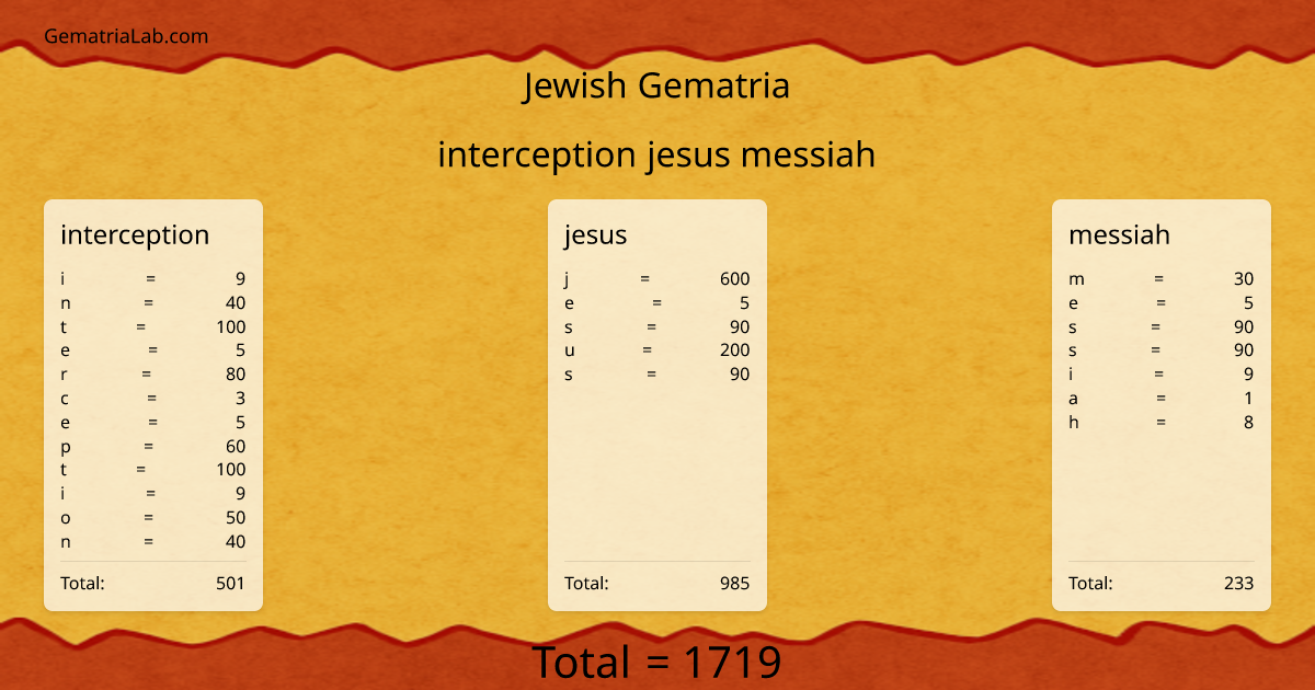 interception jesus messiah in jewish Gematria